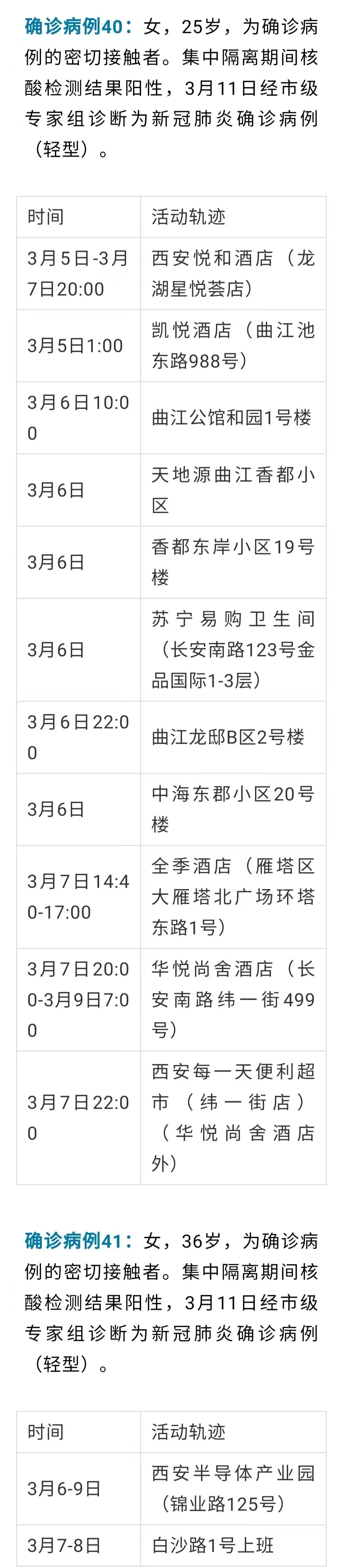 陕西新增本土确诊病例3例(陕西新增1例本土确诊病例具体情况) 陕西新增本土确诊病例3例(陕西新增1例本土确诊病例具体情况)